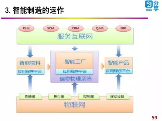 智能制造與軟件技術 工業(yè)4.0的內生紐帶